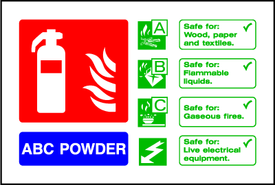 ABC Powder extinguisher identification signage safety sign